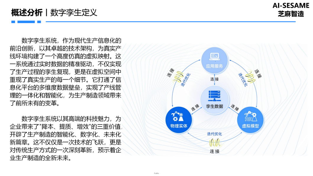 ZM24丨数字孪生系统解决方案-宁德时代需求汇报-v1.0_05.png