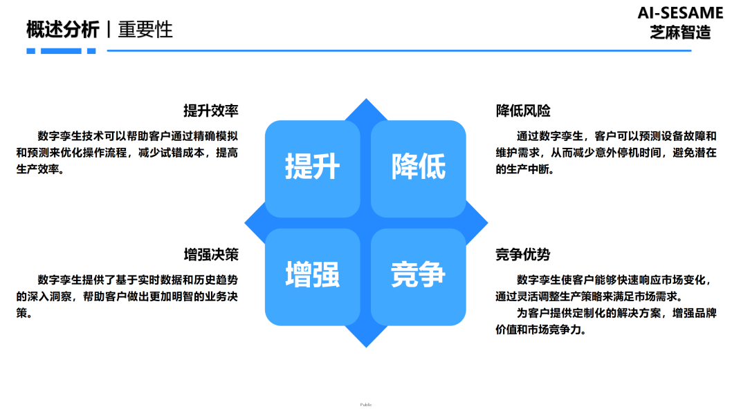 ZM24丨数字孪生系统解决方案-宁德时代需求汇报-v1.0_06.png