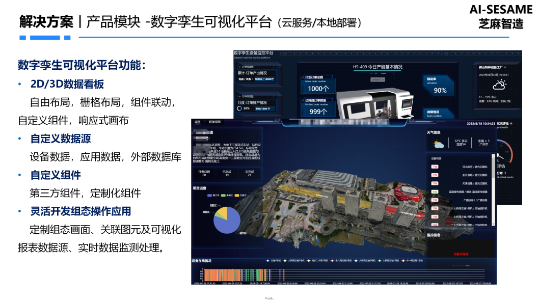 ZM24丨数字孪生系统解决方案-宁德时代需求汇报-v1.0_17.png