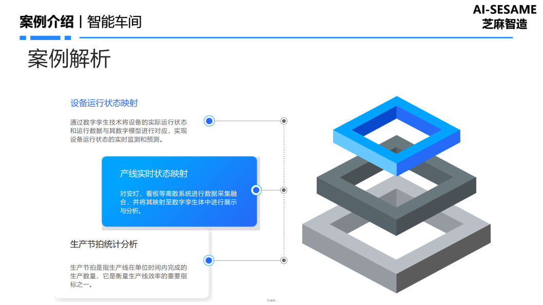 ZM24丨数字孪生系统解决方案-宁德时代需求汇报-v1.0_27.png